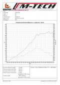 3.2 Andr&eacute;83